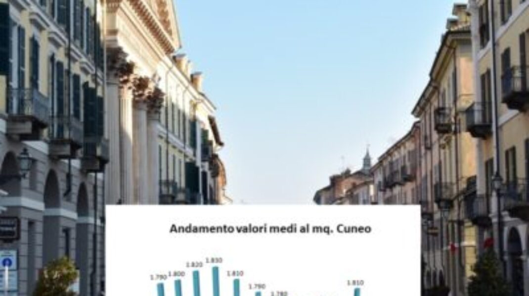 Immobiliare ai tempi del Covid: andamento del mercato 2020.