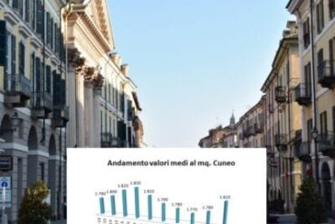 Immobiliare ai tempi del Covid: andamento del mercato 2020.