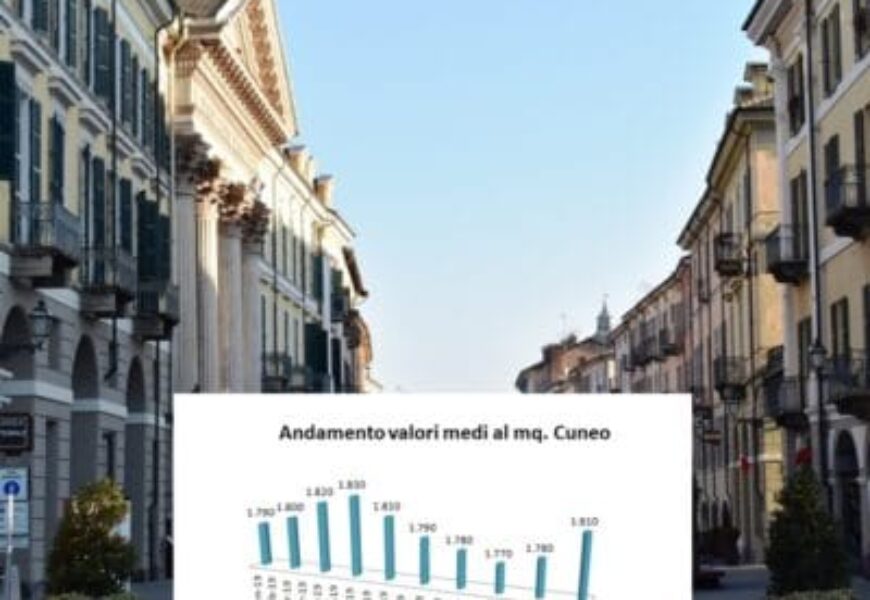 Immobiliare ai tempi del Covid: andamento del mercato 2020.